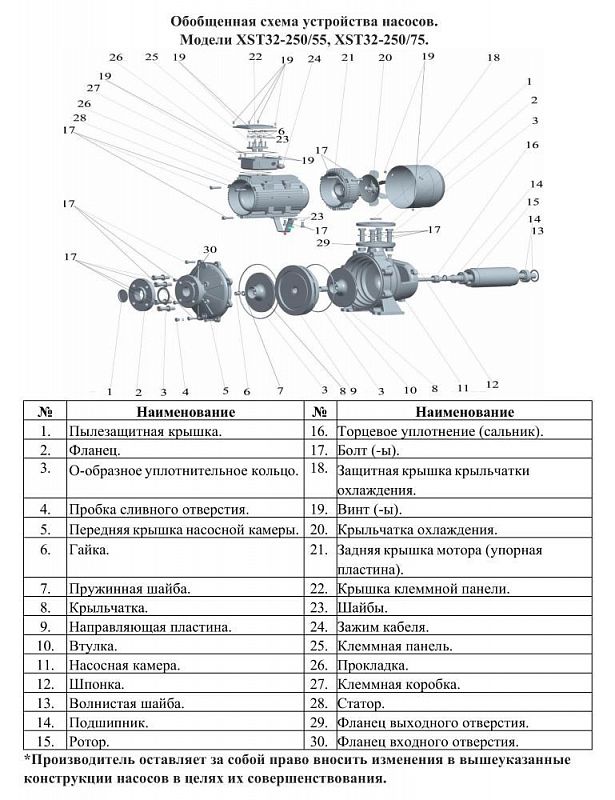 Схема — Насос центробежный LEO XST32-250/75