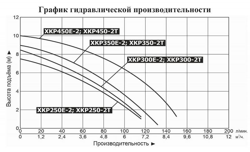 График XKP 300E-2