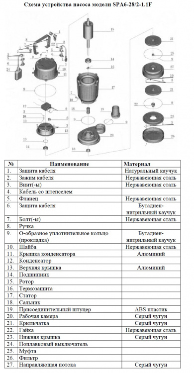 Схема — Насос для колодцев Vodotok SPA6-28/2-1/1F