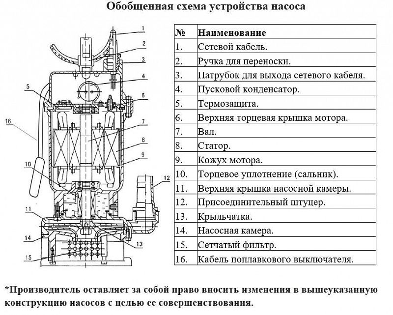 Схема — Насос для колодцев DONGYIN QDX 75-6-2.2(A)