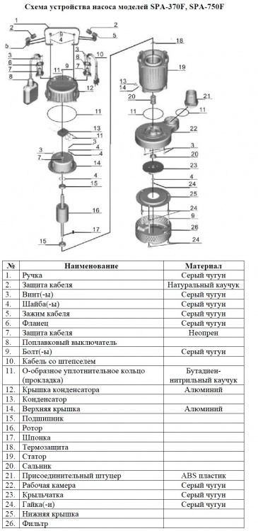 Схема — Насос для колодцев Vodotok SPA-750F