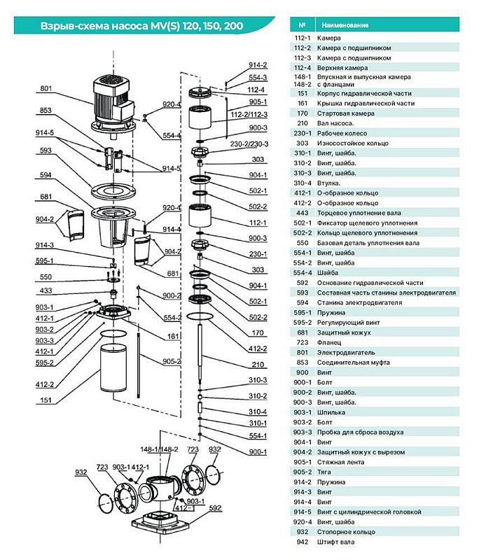 Схема — Насос вертикальный многоступенчатый ONIS MV 150-2