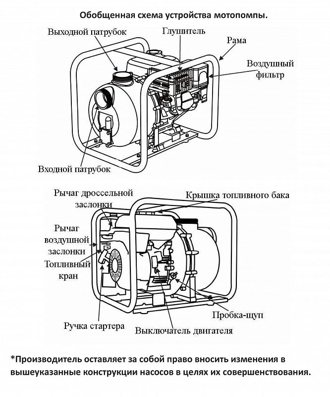 Схема — Мотопомпа бензиновая Vodotok БНС-4д-36м3/ч-12м