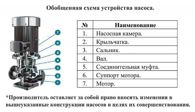 Схема — Насос вертикальный LEO LPP 50-80-11/2