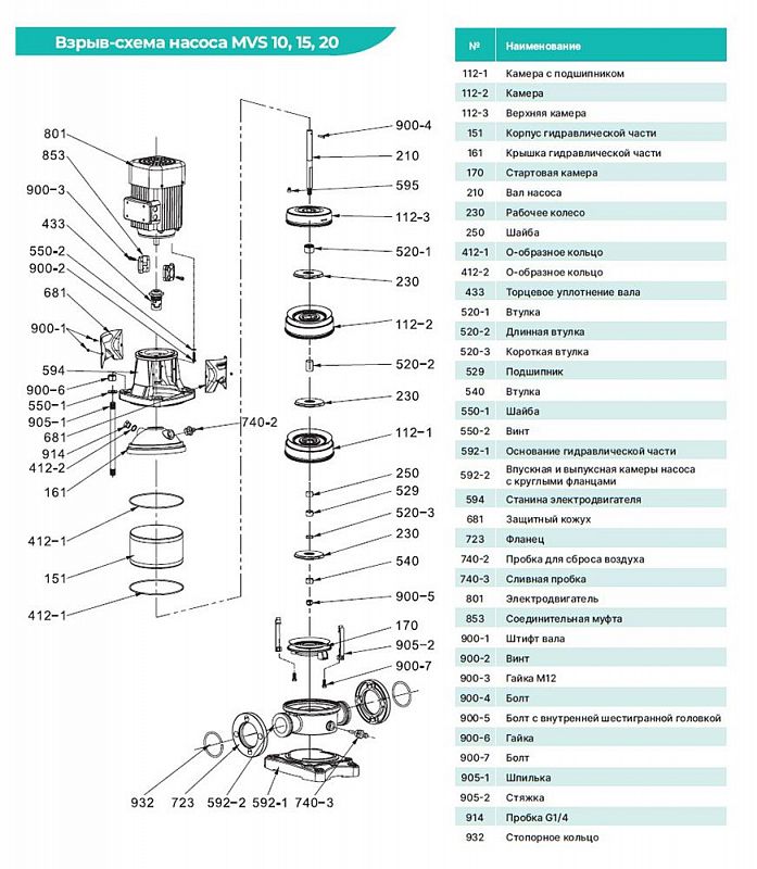 Схема — Насос вертикальный многоступенчатый ONIS MVS 10-22