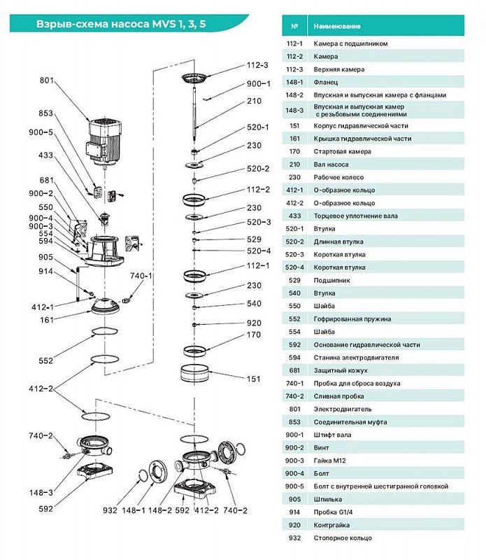 Схема — Насос вертикальный многоступенчатый ONIS MVS 3-7