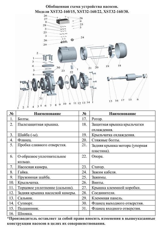 Схема — Насос центробежный LEO XST32-160/22
