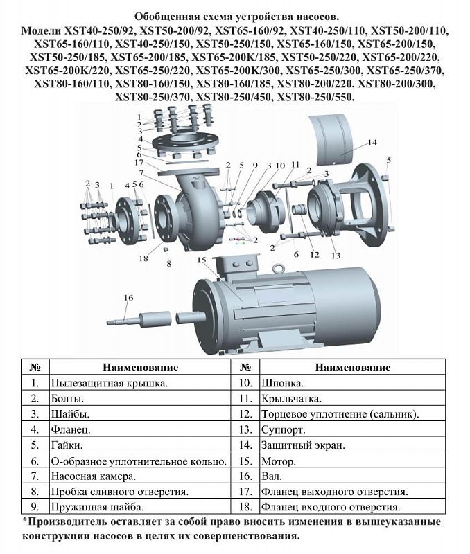 Схема — Насос центробежный LEO XST 40-250/92