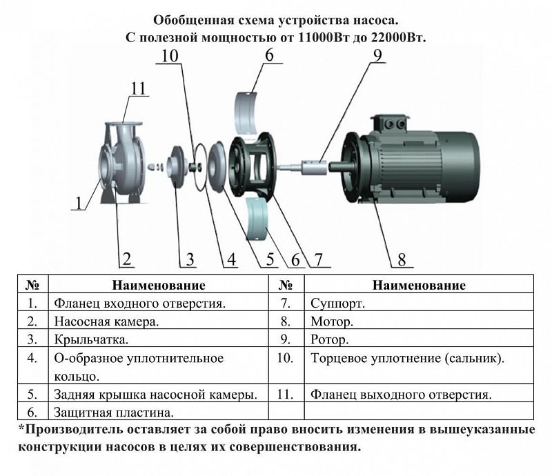 Схема — Насос поверхностный центробежный LEO XZS 80-50-200/92