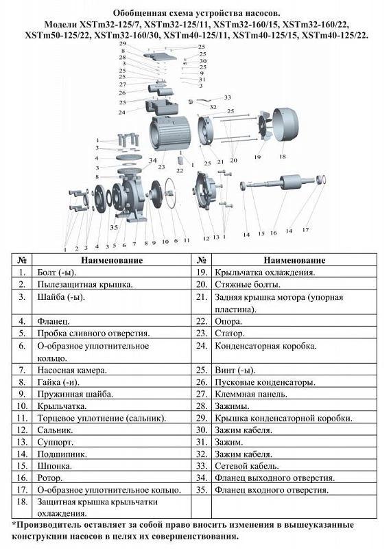 Схема — Насос центробежный LEO XSTm40-125/15