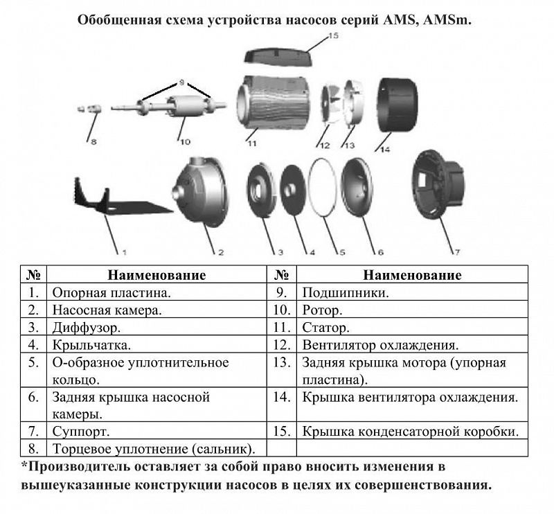 Схема LEO AMSm 70/0.75