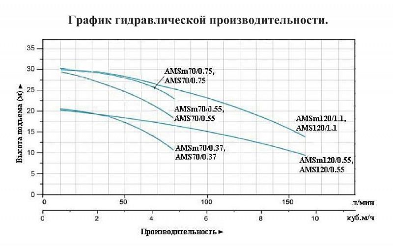 График LEO AMSm 70/0.75